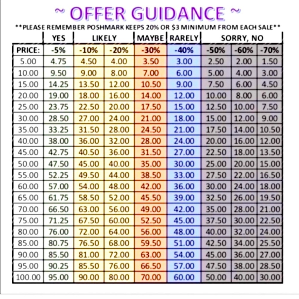 Remember fees are taken out before you make an offer. Please be Respectful. 😊